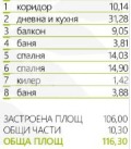 Продава 3-СТАЕН, град Пловдив, Тракия • 163000 € • 72663536 4 — Holmes.bg Продава 3-СТАЕН, град Пловдив, Тракия • 163000 € • 72663536 4