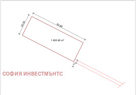 Обява Продава ПАРЦЕЛ,град Пловдив, Прослав>