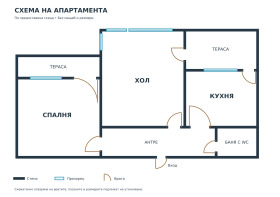 Продава 3-стаен, град София