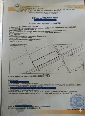 Продава Парцел, град Пловдив