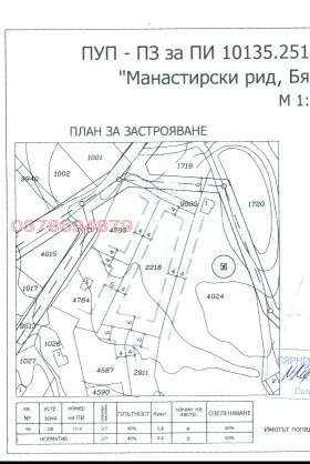 Снимка Продава ПАРЦЕЛ