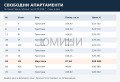 Продава 2-СТАЕН, град София, Младост 4 • 209684 € • 77798277 6 — Holmes.bg Продава 2-СТАЕН, град София, Младост 4 • 209684 € • 77798277 6