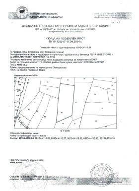 Продава Парцел, град София