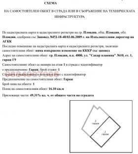 Дава под наем Гараж, Паркомясто, град Пловдив