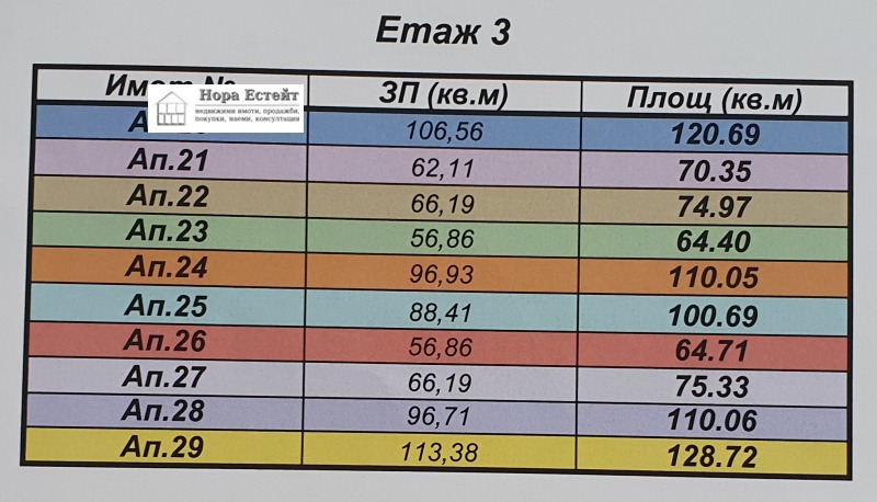 Продава  3-стаен град София , Витоша , 129 кв.м | 15128205 - изображение [3]