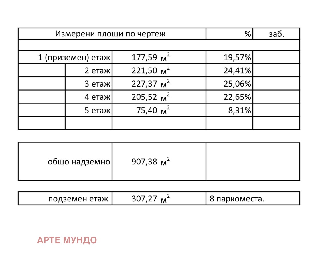 ������� ������ | Imot.bg � ����������� 12