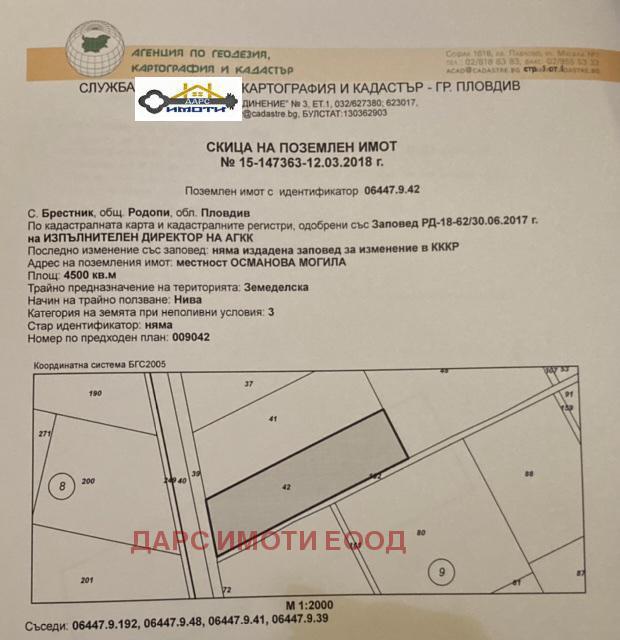 ������� ������ | Imot.bg � ����������� 1