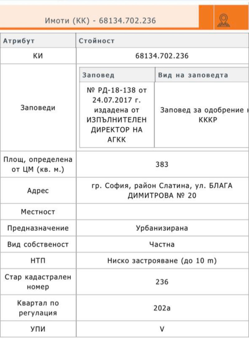 На продаж  Сюжет София , Редута , 383 кв.м | 80289783 - зображення [2]