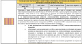 Продава ПАРЦЕЛ, област София, с. Лесново • 139000 € • 49055621 — Holmes.bg