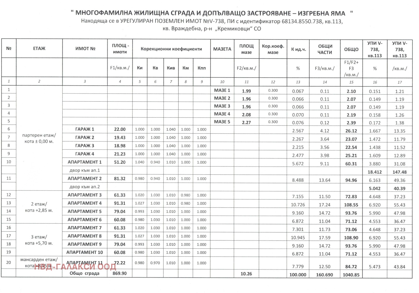 ������� 2-����� | Imot.bg � ����������� 4