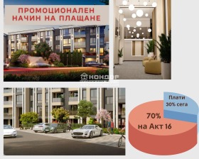 Продава 2-стаен град Пловдив Въстанически - [1] 