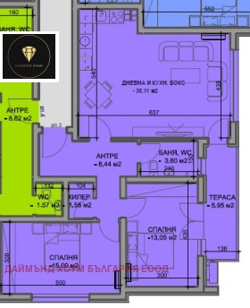  3- | Imot.bg    2