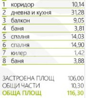 ������� 3-����� | Imot.bg � ����������� 4