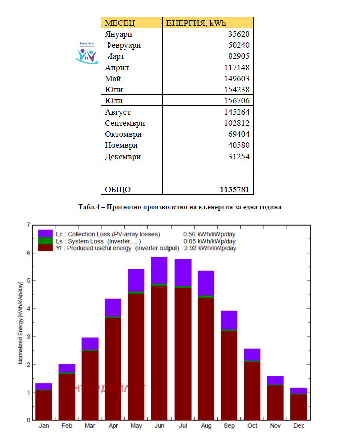 Продава БИЗНЕС ИМОТ, гр. Вълчи дол, област Варна, снимка 2 - Други - 51688294
