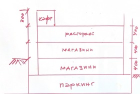 Продава  Парцел, град Варна