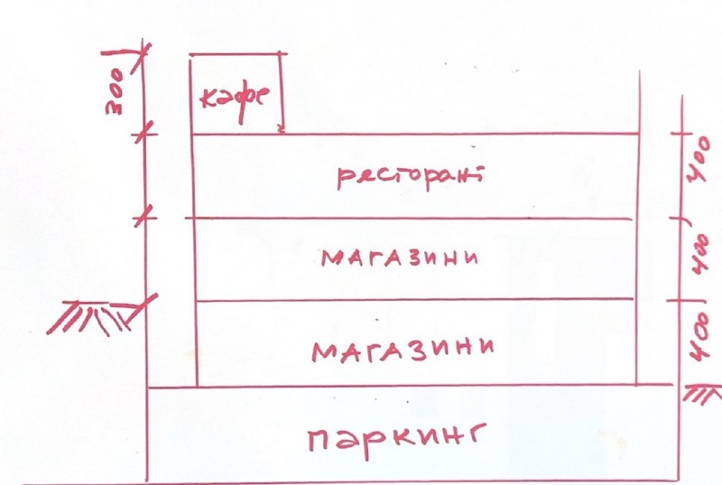 Продава ПАРЦЕЛ, гр. Варна, Западна промишлена зона