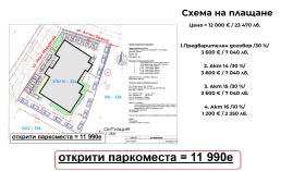 1 спальня Владислав Варненчик 1, Варна 6