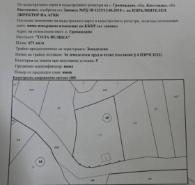 Till salu Komplott