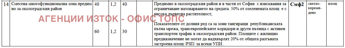 Продава ПАРЦЕЛ, гр. София, Левски Г, снимка 6 - Парцели - 53987047
