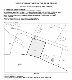 ������� ������ | Imot.bg � ����� ������ 3