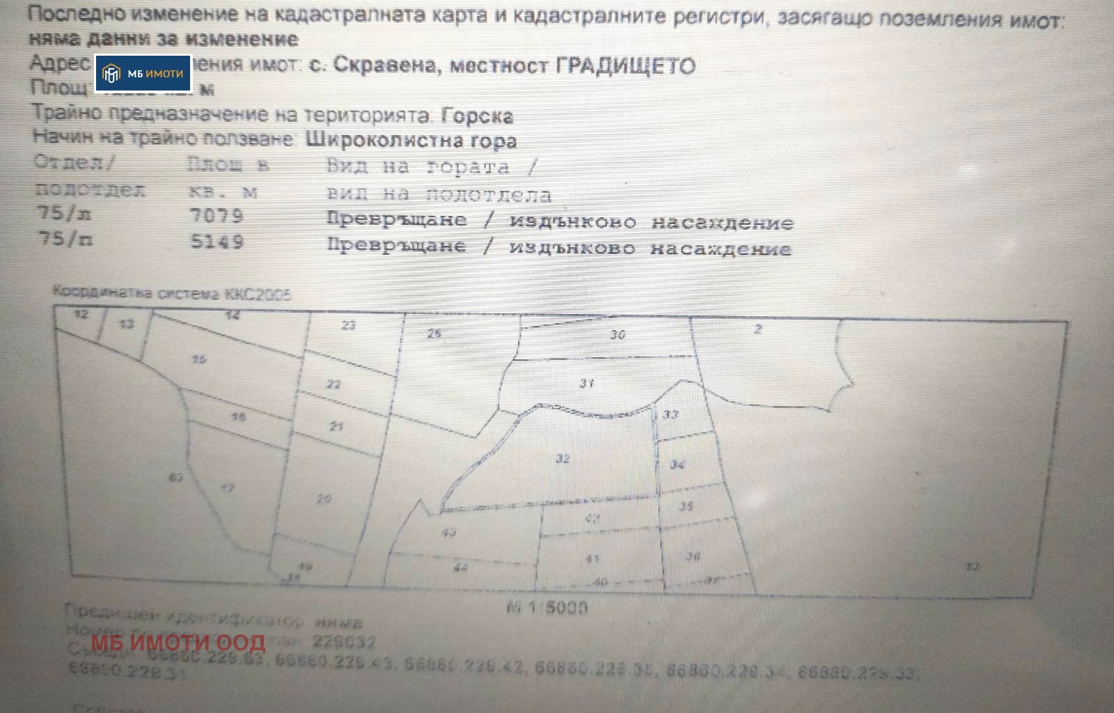 Продава ЗЕМЕДЕЛСКА ЗЕМЯ, гр. Ботевград, област София област