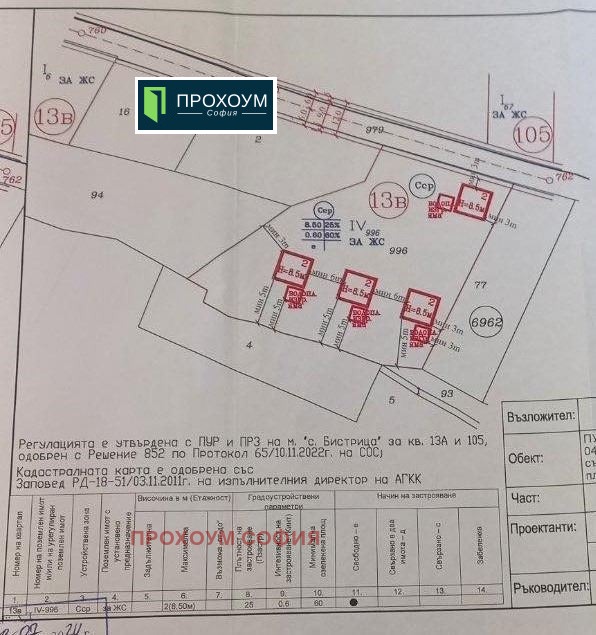 De vânzare  Complot Sofia , Bistrița , 4000 mp | 93003252 - imagine [5]