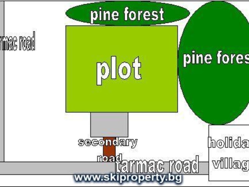 Продава ПАРЦЕЛ, гр. София, м-т яз. Искър, снимка 17 - Парцели - 53487048