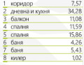 Продава 3-СТАЕН, област Пловдив, с. Ягодово • 155753 € • 14471977 — Holmes.bg