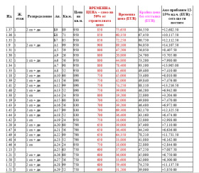 ������� 2-����� | Imot.bg � ����� ������ 7