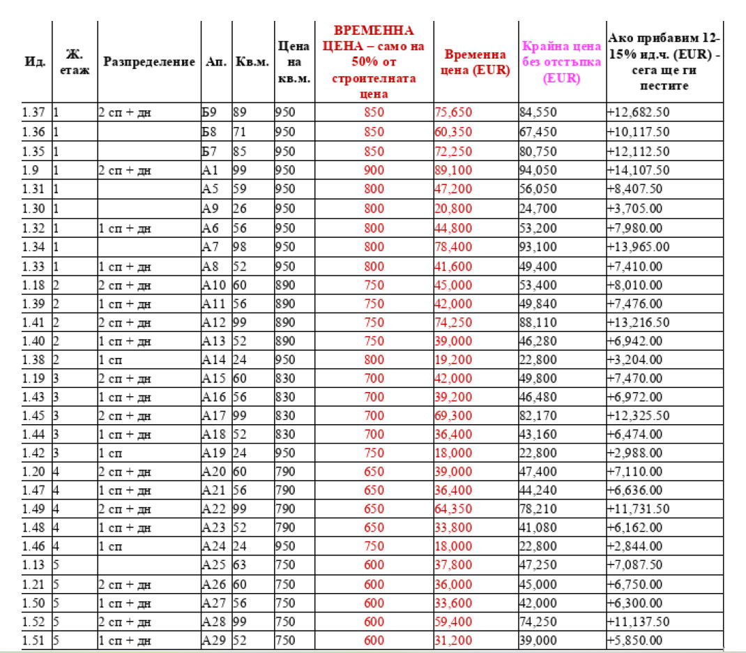 Продава 2-СТАЕН, гр. Луковит, област Ловеч, снимка 6 - Апартаменти - 54041115