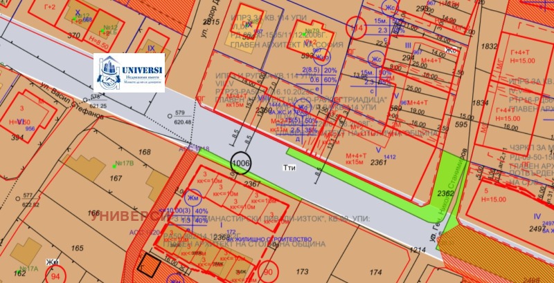 Продава БИЗНЕС ИМОТ, гр. София, Манастирски ливади, снимка 2 - Други - 51988896