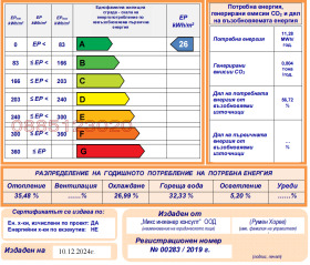 Ház Brestnik, régió Plovdiv 9