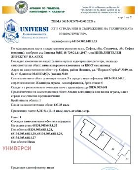 ������� ���������� | Imot.bg � ����� ������ 5