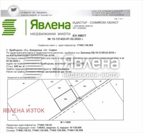 Плот Хераково, регион Софиа