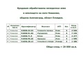 Продава ЗЕМЕДЕЛСКА ЗЕМЯ, с. Новаково, област Пловдив, снимка 10