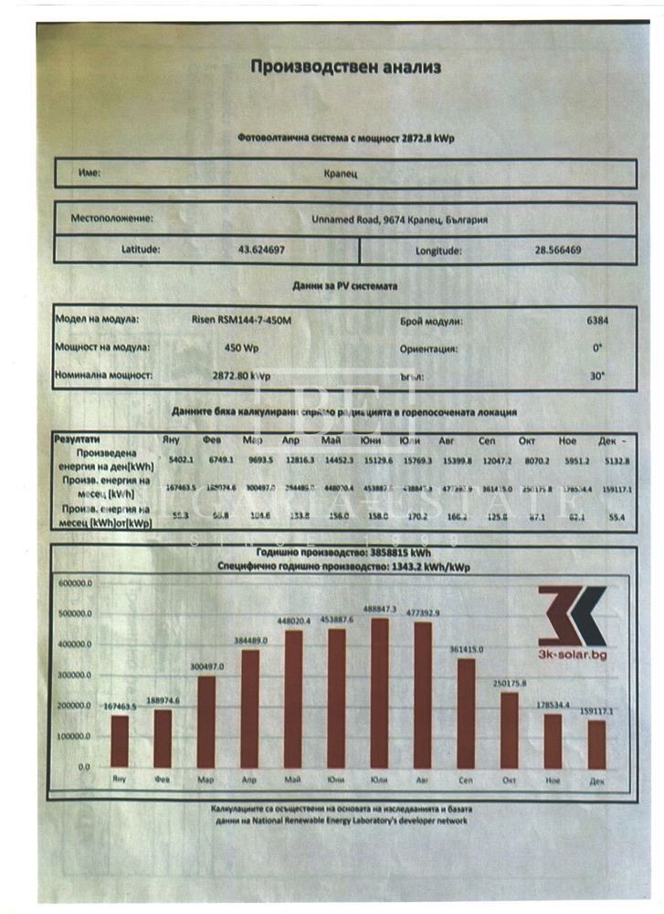 ������� ������ | Imot.bg � ����������� 7