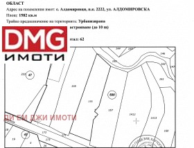   | Imot.bg    5
