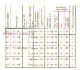 ������� ������ | Imot.bg � ����� ������ 3