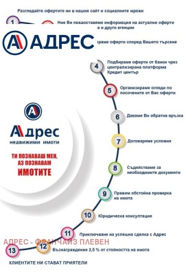 σπίτι Τραστενηκ, περιοχή Πλέβεν 11