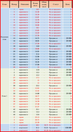 ������� 2-����� | Imot.bg � ����� ������ 3