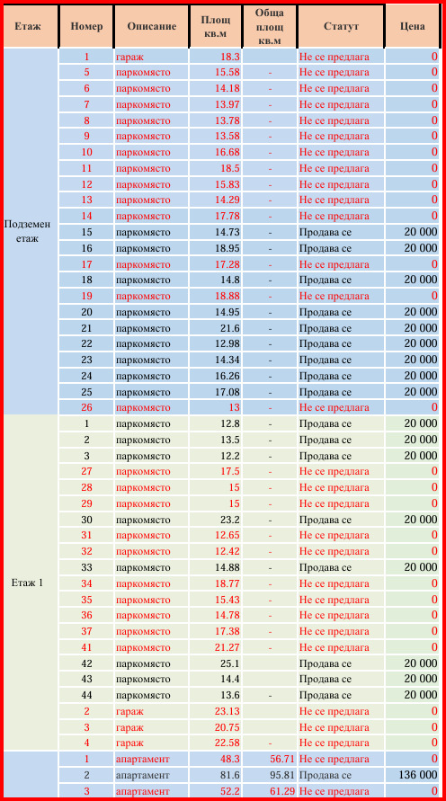 Продава 2-СТАЕН, гр. Варна, Христо Ботев, снимка 3 - Апартаменти - 55797926