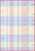 Продава 2-СТАЕН, гр. Варна, Христо Ботев, снимка 4