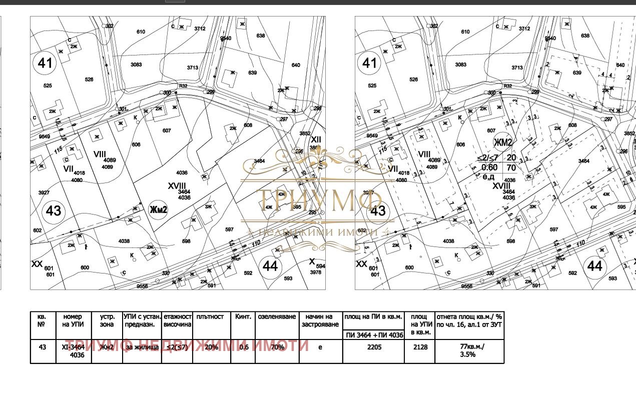 Продава ПАРЦЕЛ, гр. Варна, м-т Ален мак, снимка 2 - Парцели - 53751830