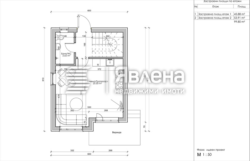������� ������ | Imot.bg � ����������� 2
