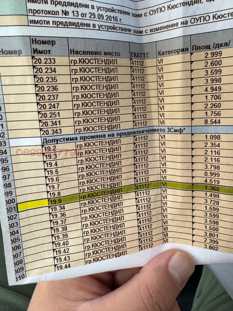 Продава ПАРЦЕЛ, гр. Кюстендил, Изток, снимка 3 - Парцели - 52784020