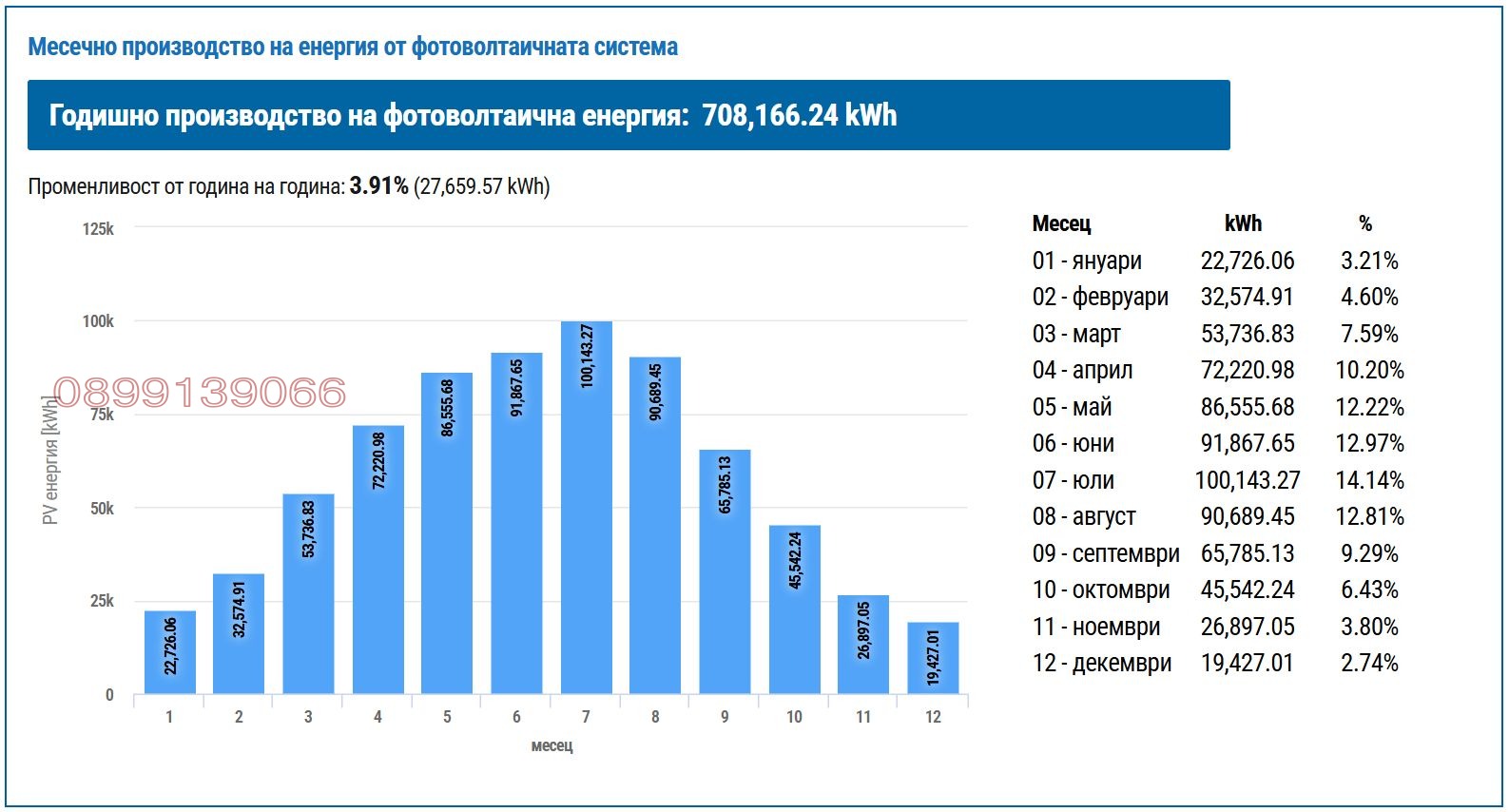 Продава ПАРЦЕЛ, гр. Омуртаг, област Търговище, снимка 2 - Парцели - 54708069