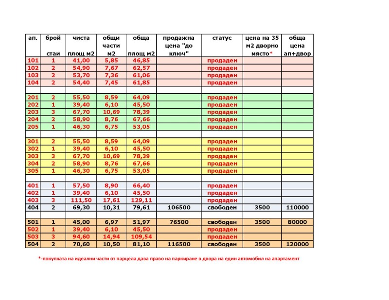 Eladó  1 hálószoba régió Burgasz , Obzor , 81 négyzetméter | 83421734 - kép [6]