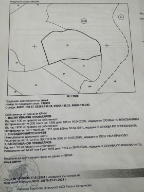 ������ ������� ���������� ����