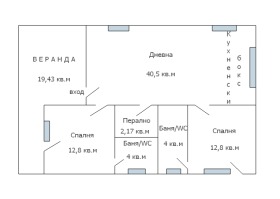 ������� ���� | Imot.bg � ����� ������ 17