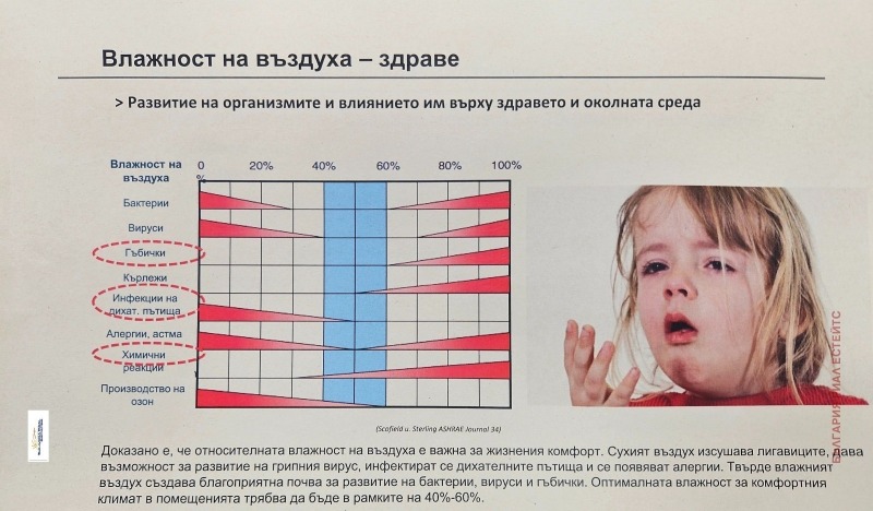 Продава 3-СТАЕН, гр. София, Младост 4, снимка 2 - Aпартаменти - 47363456